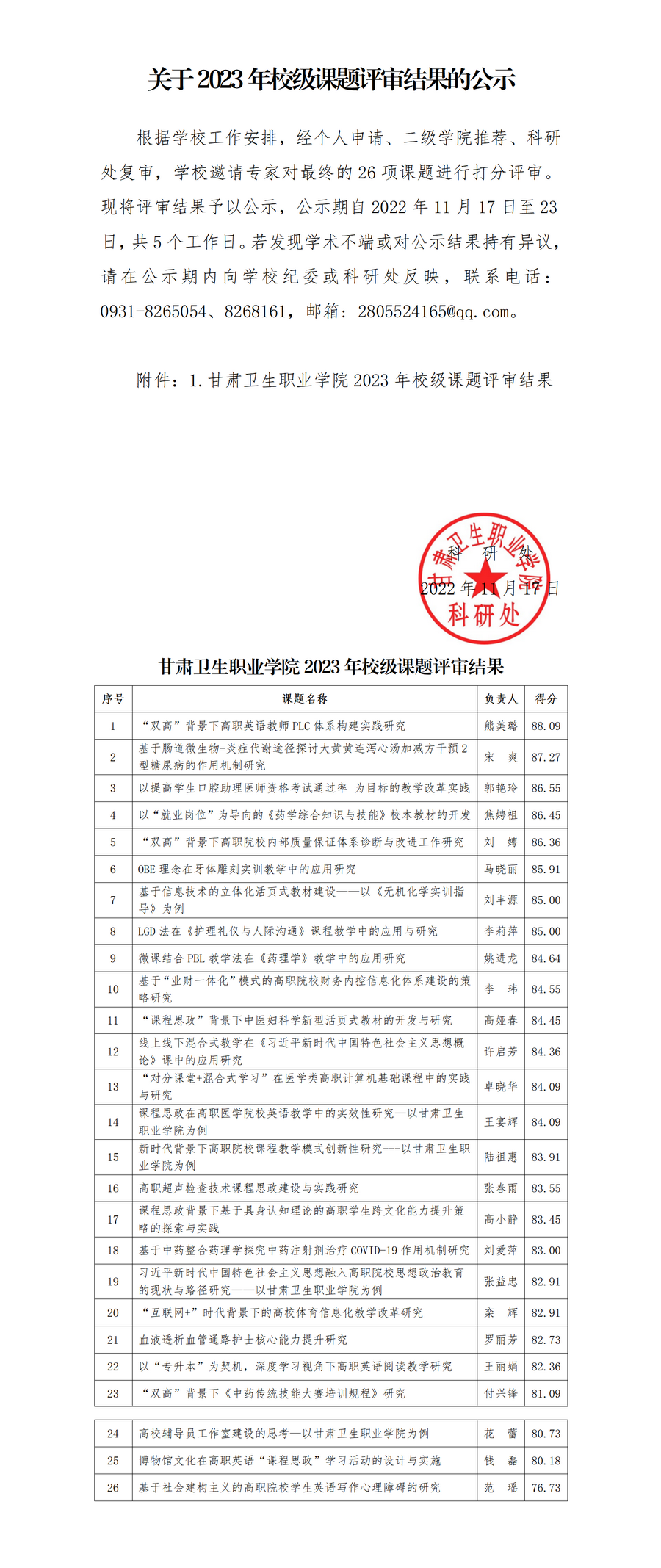 關(guān)于2023年校級(jí)課題評(píng)審結(jié)果的公示_01_調(diào)整大小.png