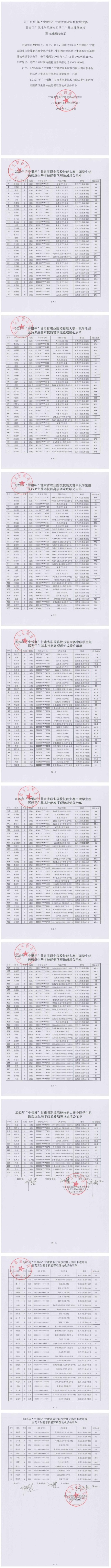 關(guān)于2023年“中銀杯”甘肅省職業(yè)院校技能大賽甘肅衛(wèi)生職業(yè)學(xué)院賽點(diǎn)醫(yī)藥衛(wèi)生基本技能賽項(xiàng)理論成績的公示_00.jpg