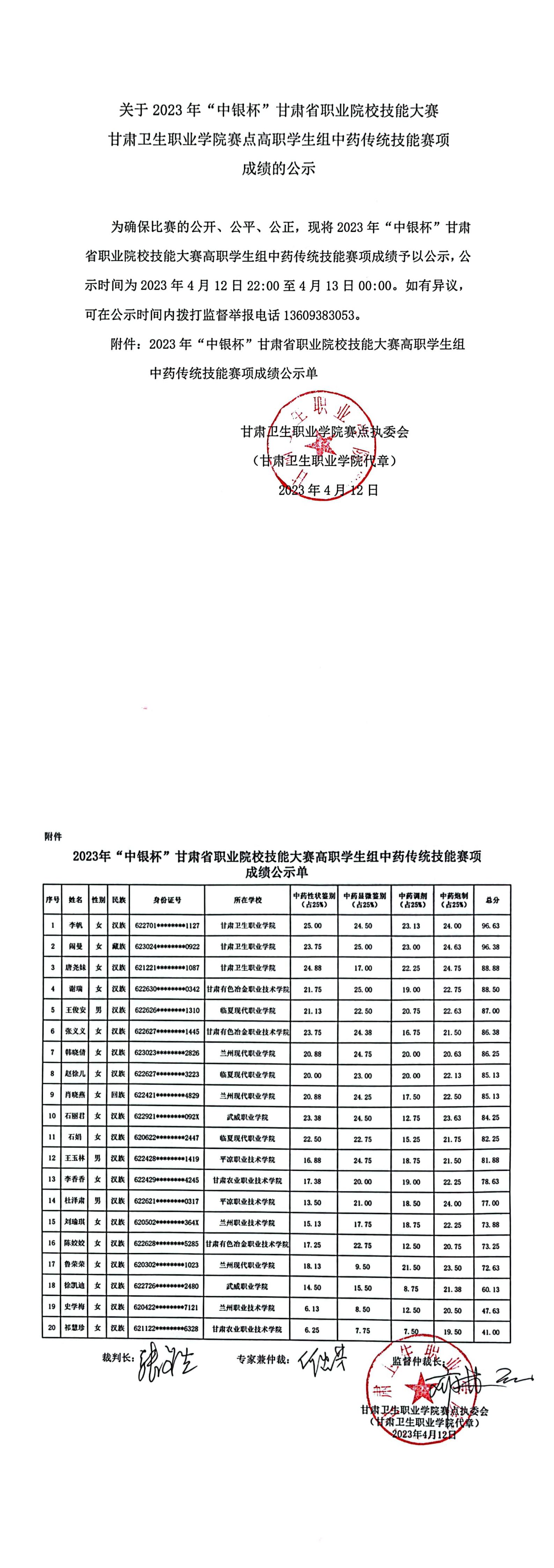 關(guān)于2023年“中銀杯”甘肅省職業(yè)院校技能大賽甘肅衛(wèi)生職業(yè)學(xué)院賽點(diǎn)高職學(xué)生組中藥傳統(tǒng)技能賽項(xiàng)成績(jī)的公示_00.jpg