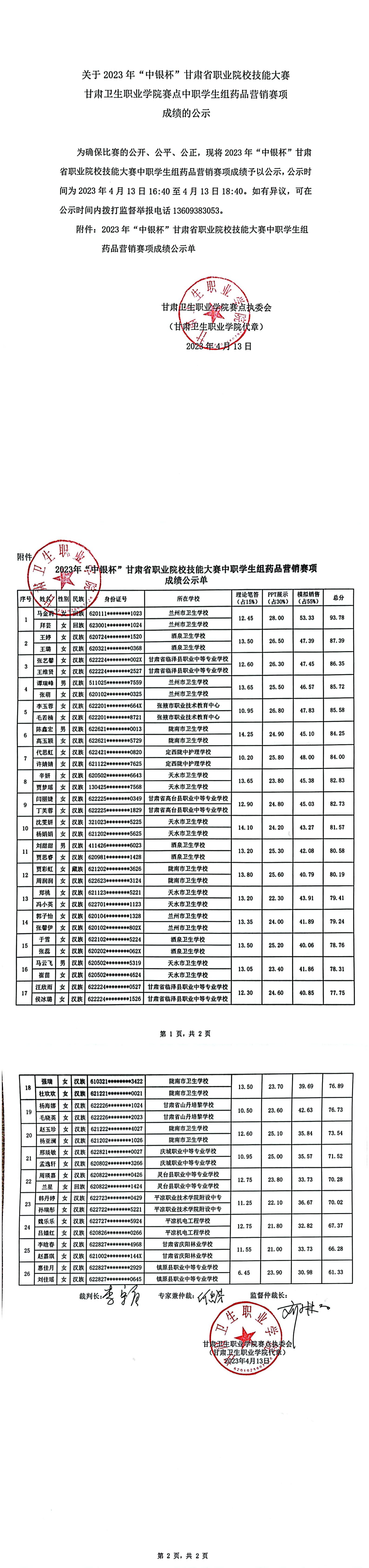 關(guān)于2023年“中銀杯”甘肅省職業(yè)院校技能大賽甘肅衛(wèi)生職業(yè)學(xué)院賽點(diǎn)中職學(xué)生組藥品營(yíng)銷賽項(xiàng)成績(jī)的公示_00.jpg