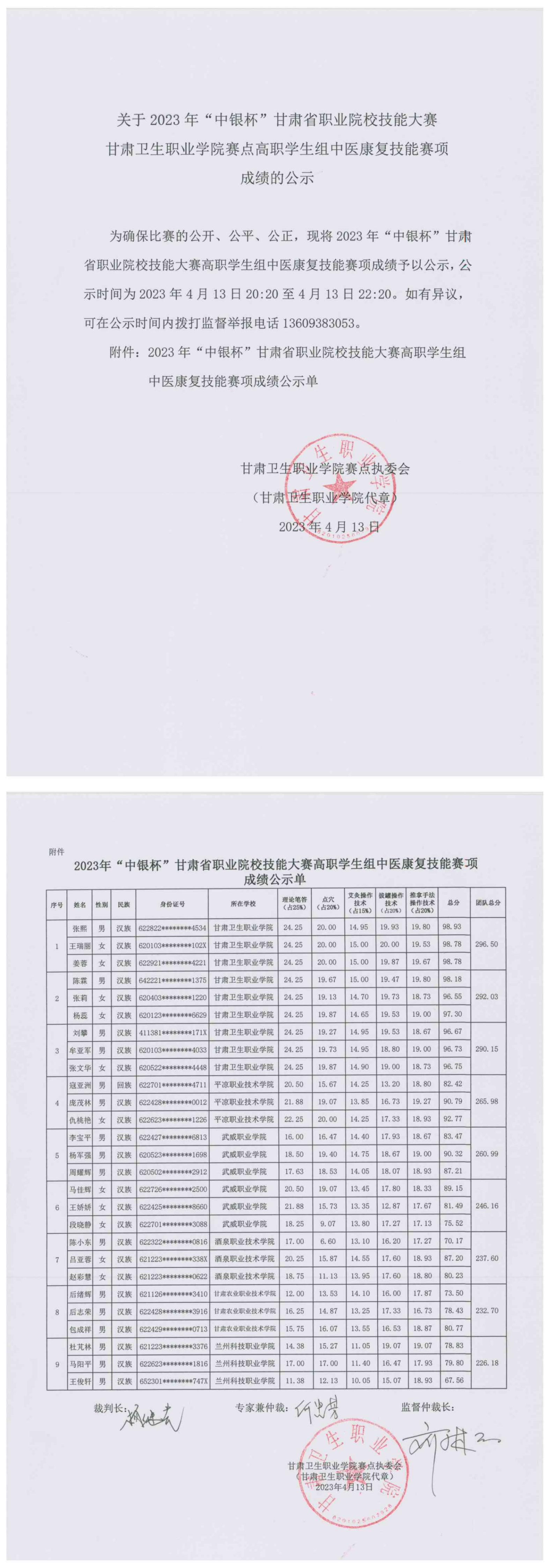 5關(guān)于2023年“中銀杯”甘肅省職業(yè)院校技能大賽甘肅衛(wèi)生職業(yè)學(xué)院賽點(diǎn)高職學(xué)生組中醫(yī)康復(fù)技能賽項(xiàng)成績(jī)的公示_00.jpg