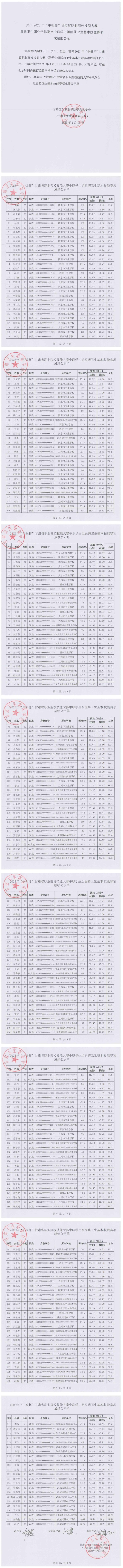 6關(guān)于2023年“中銀杯”甘肅省職業(yè)院校技能大賽甘肅衛(wèi)生職業(yè)學(xué)院賽點(diǎn)中職學(xué)生組醫(yī)藥衛(wèi)生基本技能賽項(xiàng)成績的公示_00.jpg