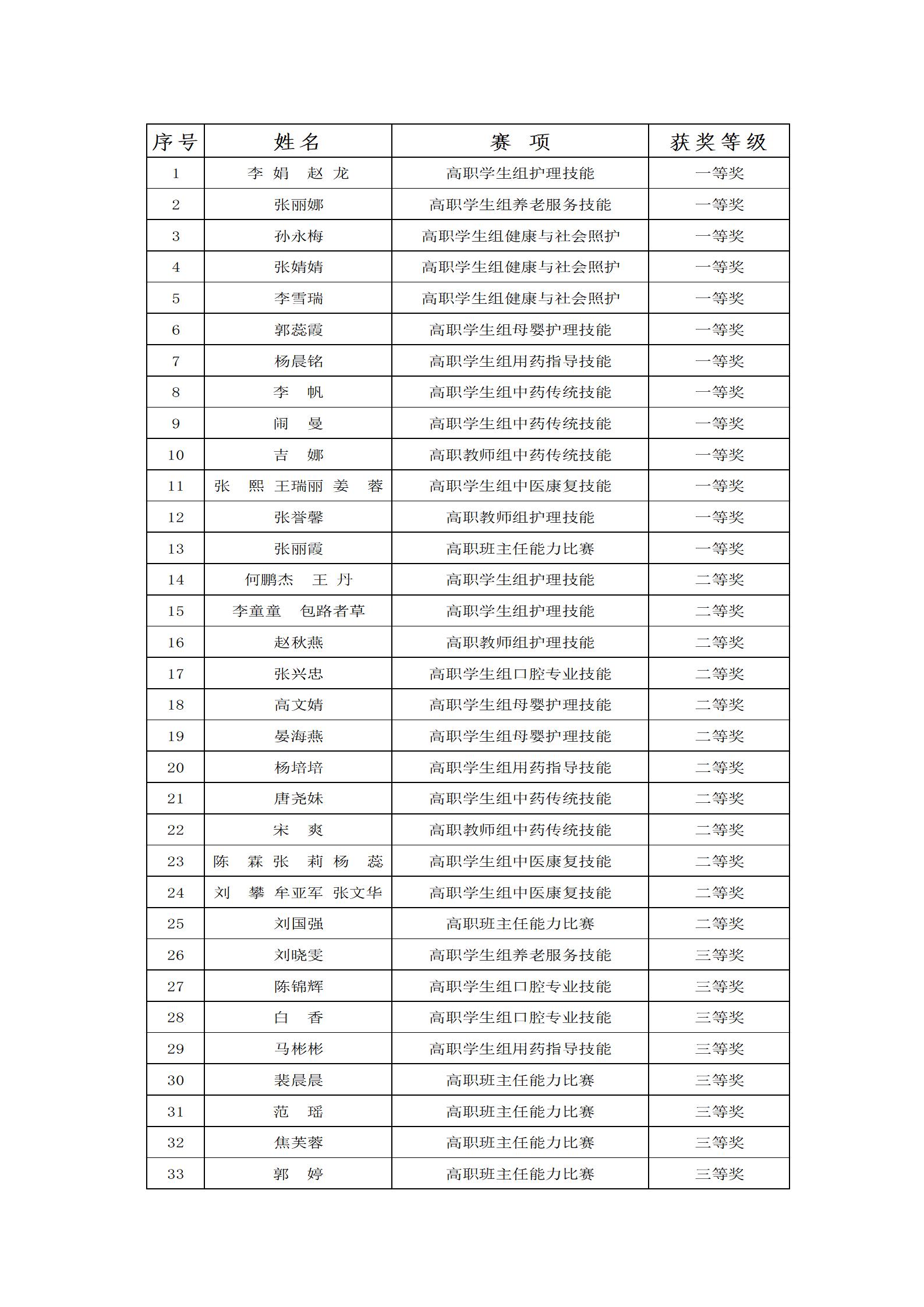230420學校師生在2023年“中銀杯”甘肅省職業(yè)院校技能大賽中喜獲佳績_02.jpg