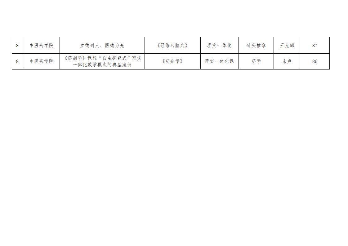 關(guān)于 “課堂革命”典型案例遴選認(rèn)定工作評(píng)審結(jié)果的公示_03.jpg