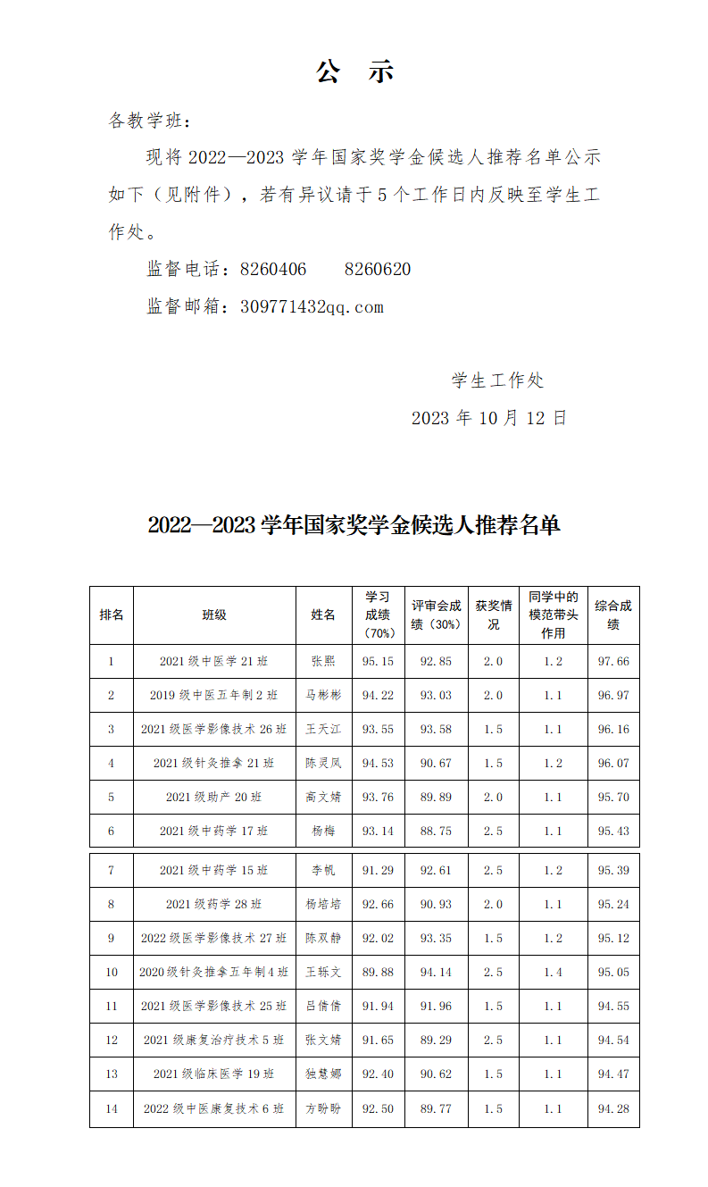 231013甘肅衛(wèi)生職業(yè)學(xué)院2022-2023學(xué)年高職國(guó)家獎(jiǎng)學(xué)金公示_01.png