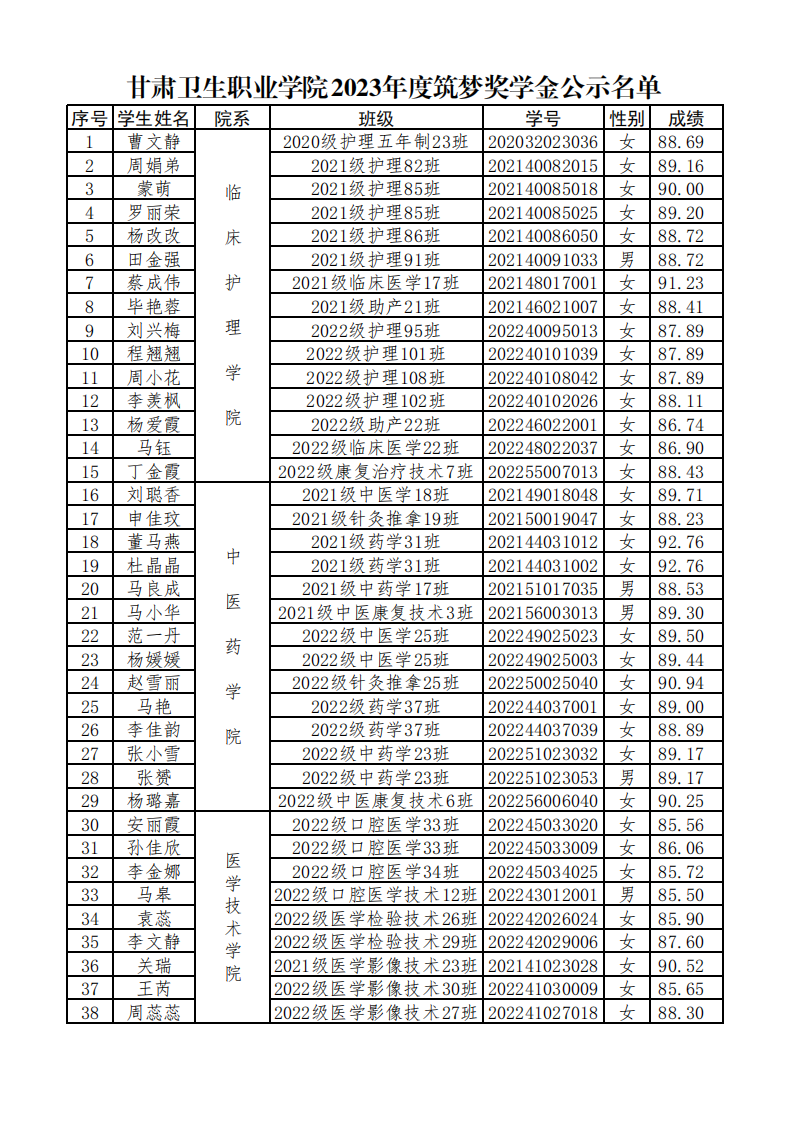 231003甘肅衛(wèi)生職業(yè)學院2023年度筑夢獎學金公示名單_00.png