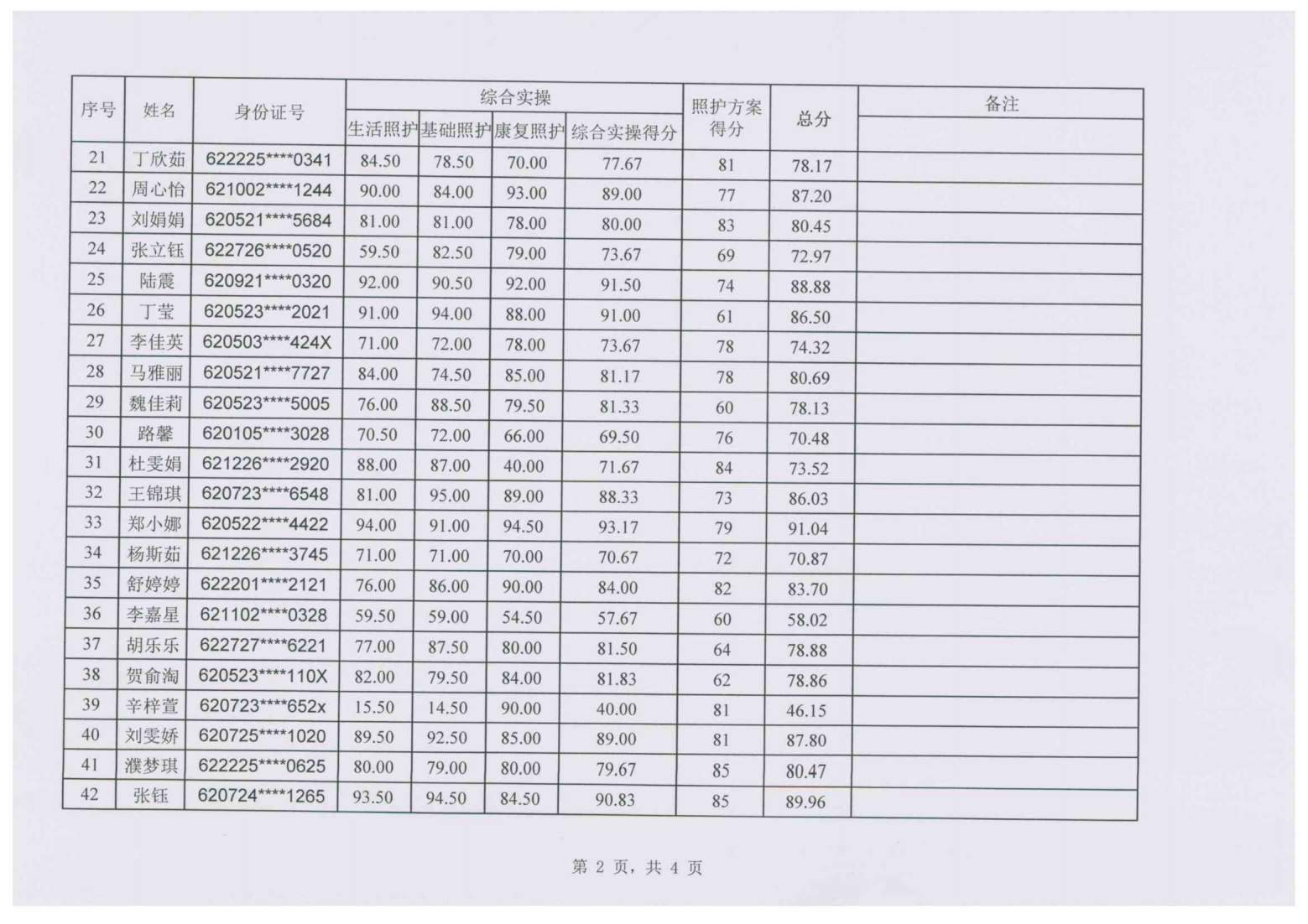 240112-3關(guān)于2024年“中銀杯”甘肅省職業(yè)院校技能大賽中職學(xué)生組養(yǎng)老照護(hù)賽項(xiàng)成績(jī)的公示_02.png