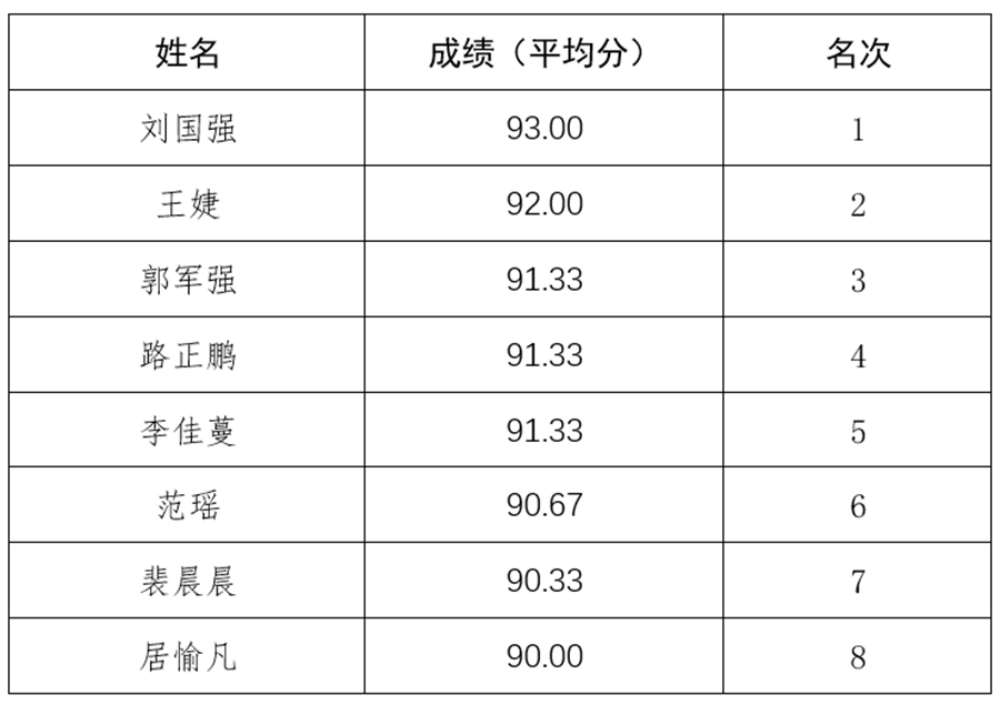 公示名單.png